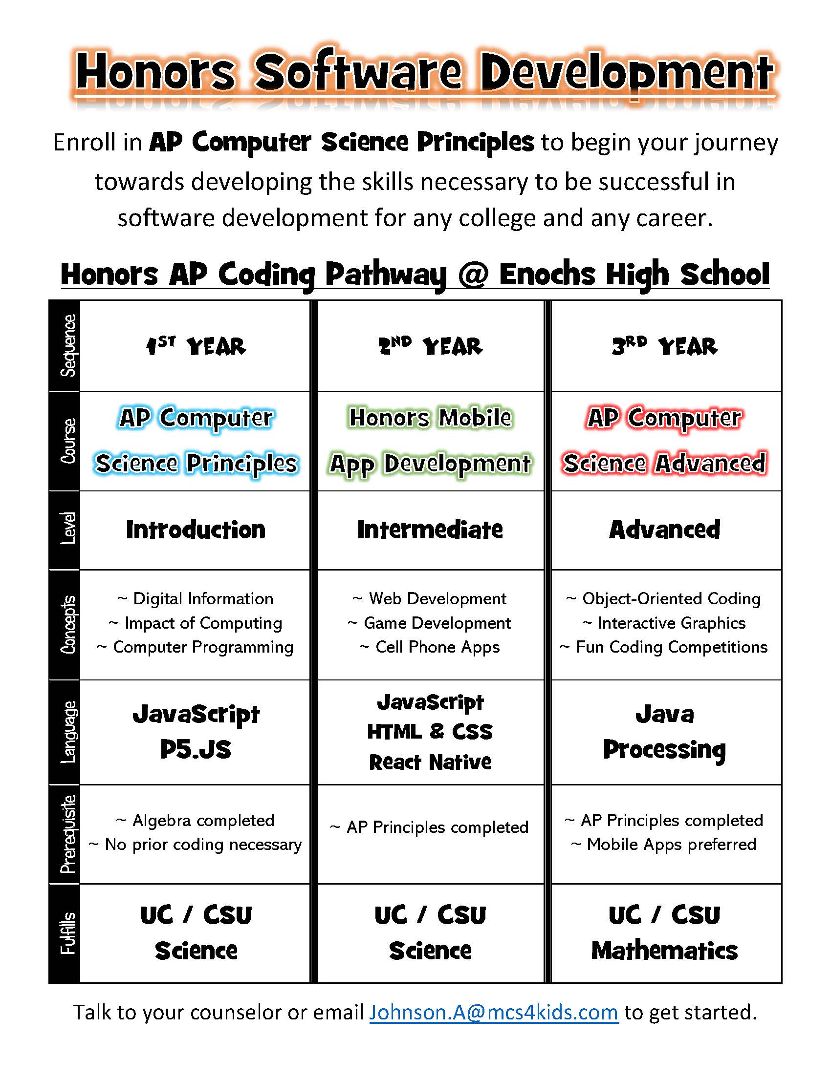 ap principles flyer